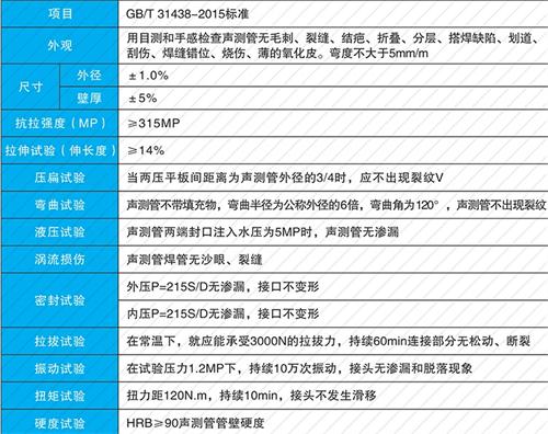 徐州钳压式声测管供应性能特点